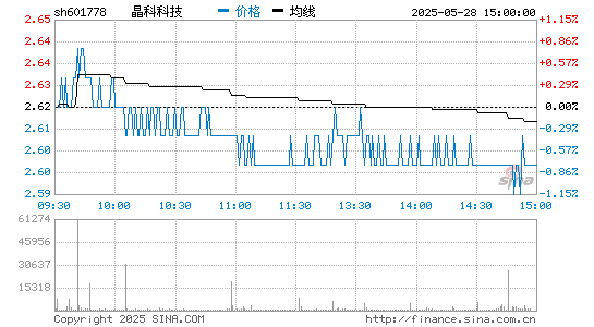 K8·凯发科技 601778